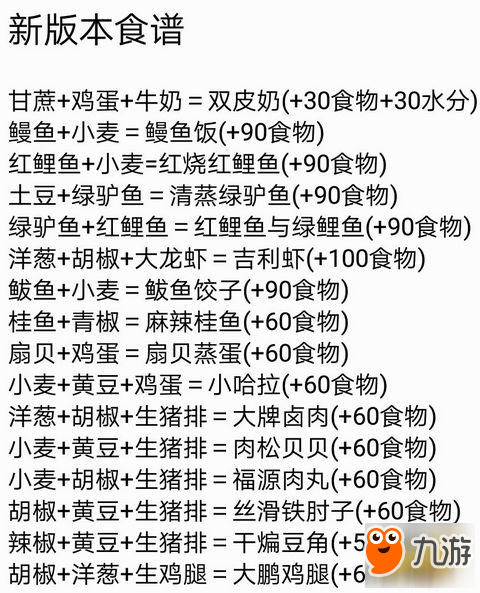 創(chuàng)造與魔法最新飼料表全解析?