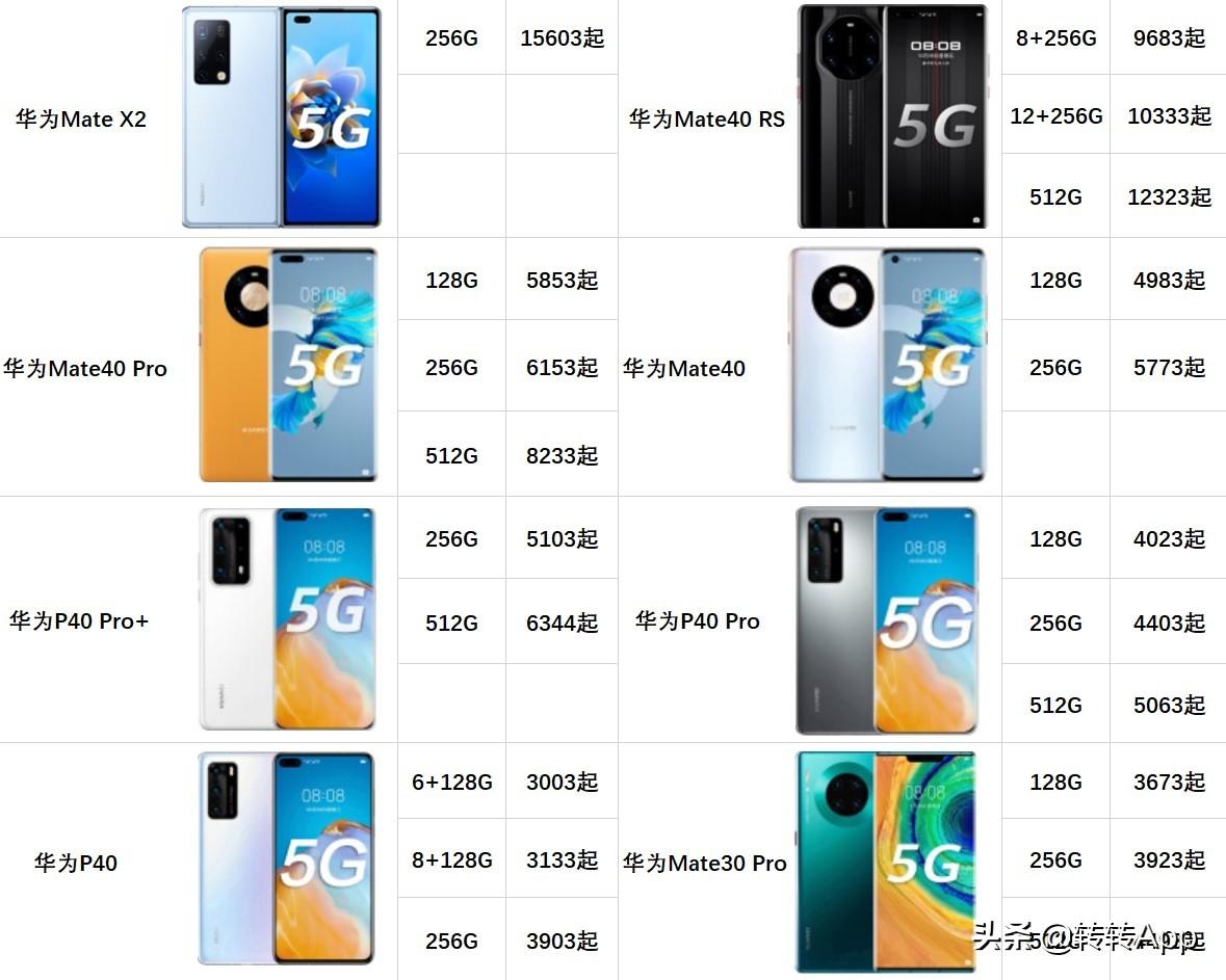華為官網(wǎng)最新報(bào)價(jià)匯總，小巷深處的科技寶藏，全面呈現(xiàn)！