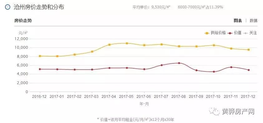 河北滄州房價(jià)最新動(dòng)態(tài)，科技重塑居住夢想，未來生活新篇章體驗(yàn)