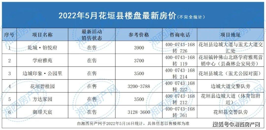 湖南瀘溪白沙最新房價，科技重塑居住夢想，開啟未來生活新篇章