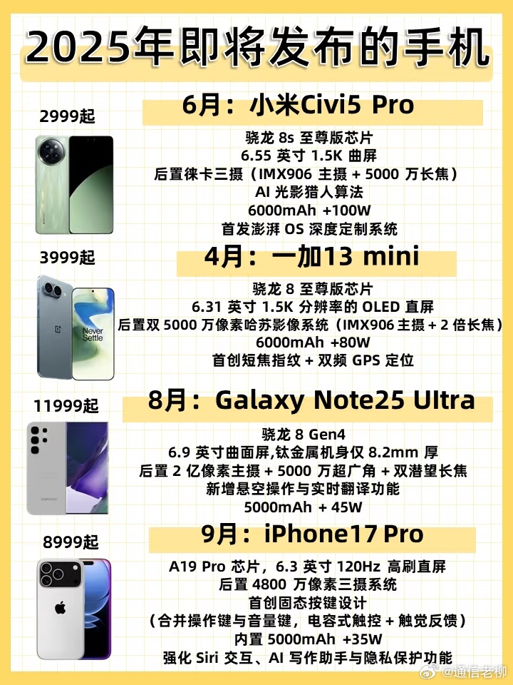 最新手機概覽，變化、學(xué)習(xí)與自信的力量