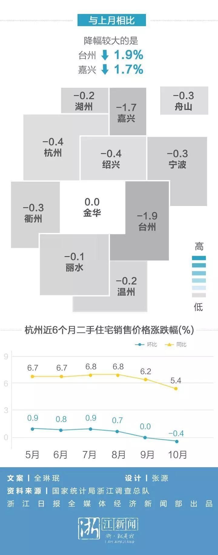衢州市房價最新信息，科技重塑居住夢想，未來生活觸手可及
