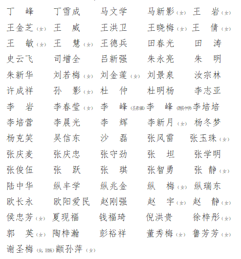 蕭縣最新干部任命信息,變化帶來的自信與成就感展望