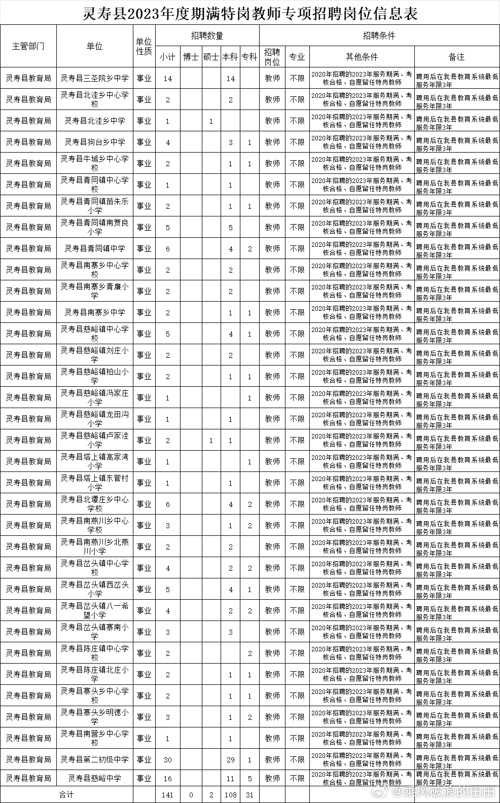 靈壽縣最新招聘信息及自然美景探索之旅，尋找內(nèi)心的平靜