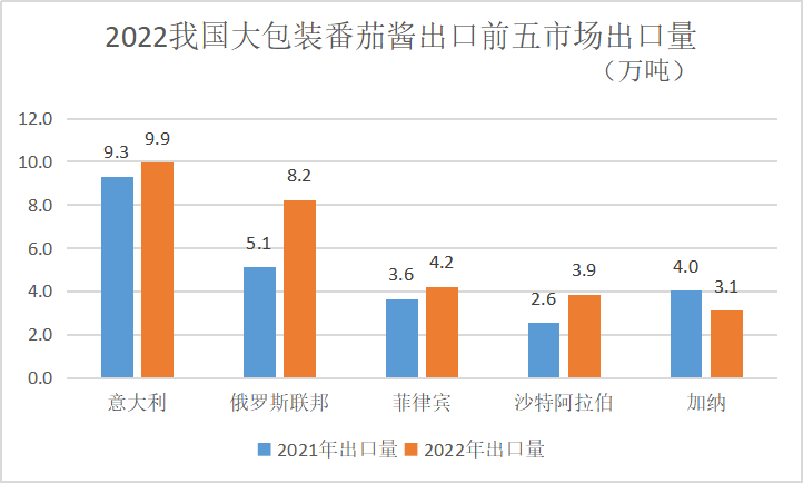 番茄醬價(jià)格最新行情，變化中的學(xué)習(xí)，成就感的源泉與自信構(gòu)建之路