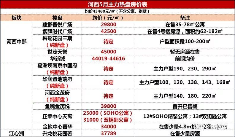 開封西區(qū)最新房價表與市場概述概覽