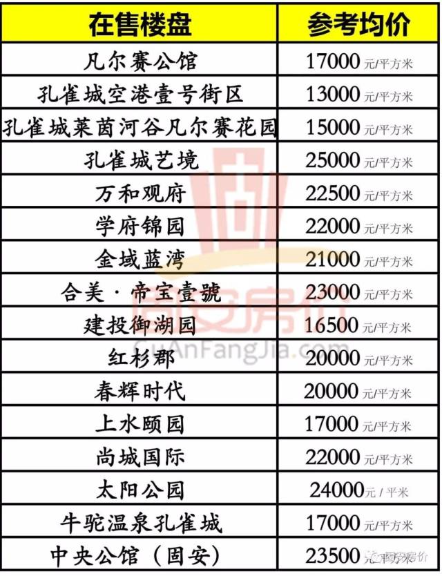 固安最新樓盤探尋，小巷獨特風景與隱藏特色小店全攻略