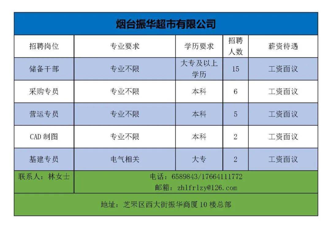煙臺幸福最新招聘信息，開啟職場學習之旅，擁抱變化，自信閃耀之路