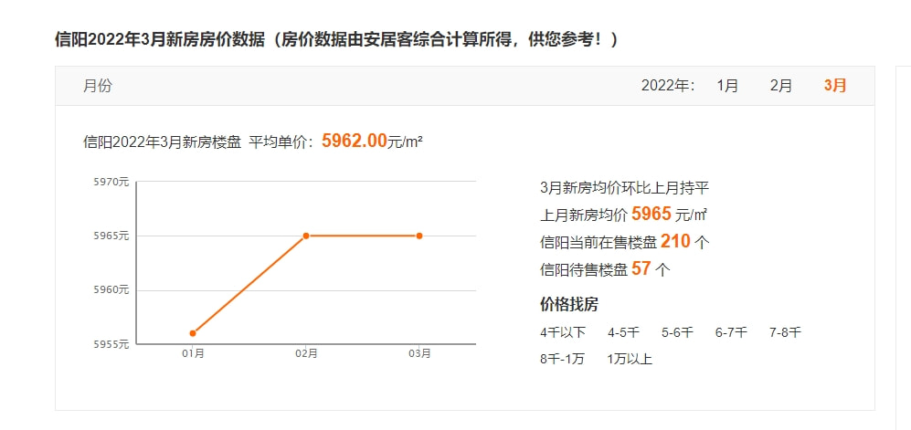 信陽最新房?jī)r(jià)首付詳解指南，首付與購房指南全解析