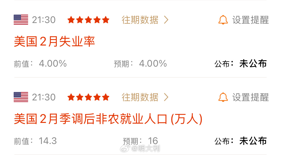 美國最新非農(nóng)數(shù)據(jù)查詢，科技賦能下的實時數(shù)據(jù)觸手可及