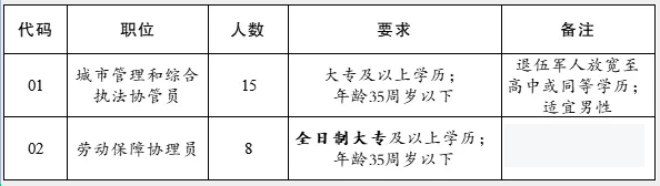 徐州大廟最新招聘，啟程探索自然，尋找內(nèi)心平靜之旅