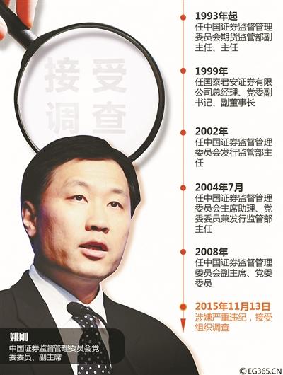 證監(jiān)會(huì)肖剛最新動(dòng)向揭秘，科技重塑監(jiān)管，引領(lǐng)未來(lái)新體驗(yàn)