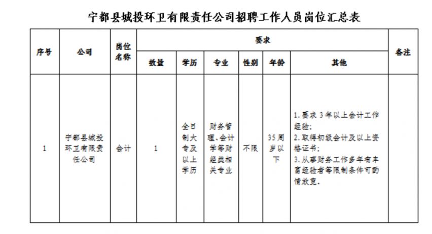 探索自然美景之旅與最新寧都招聘信息，啟程尋找內(nèi)心的平和與寧靜