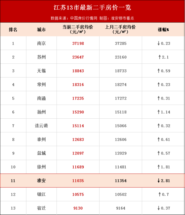 淮安人家最新房?jī)r(jià)走勢(shì)與指南