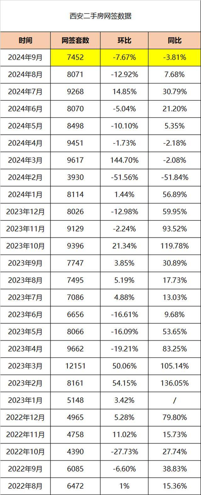 西安樓市庫(kù)存最新動(dòng)態(tài)，自信與成就感的交織變化