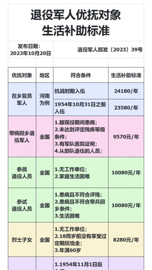 時(shí)代之光下的溫暖關(guān)懷，2025殘疾軍人最新優(yōu)撫政策解讀