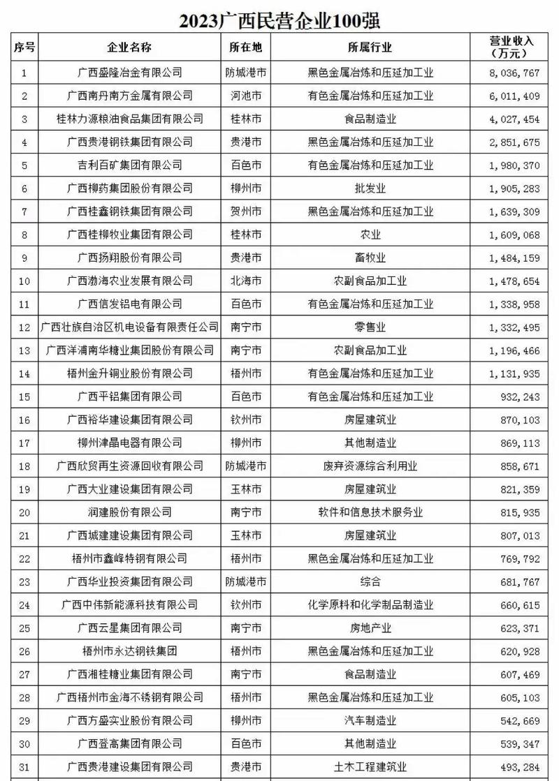 廣西明利集團最新發(fā)展?fàn)顩r概述
