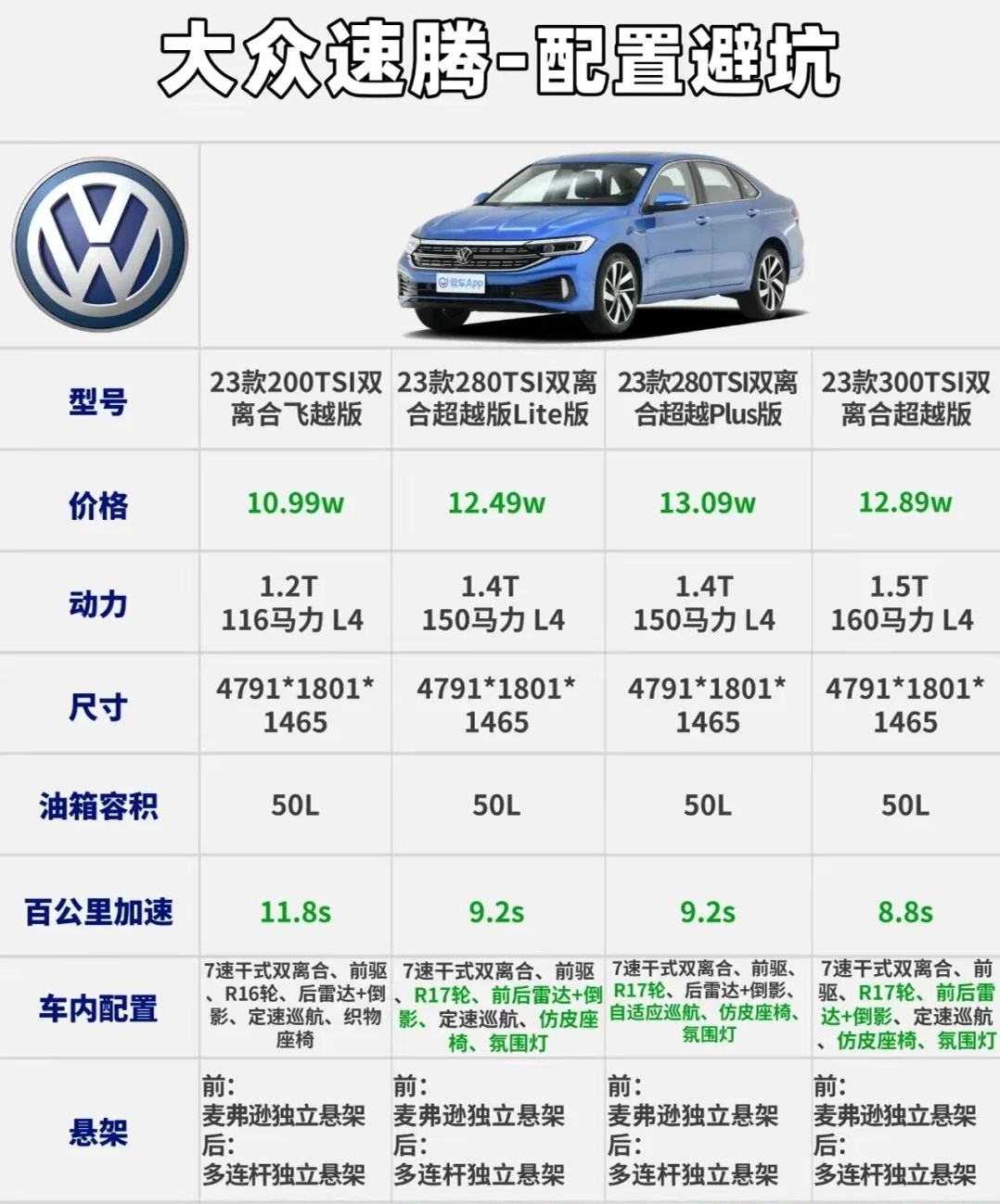 最新款速騰報(bào)價(jià)與家庭溫馨之旅的完美結(jié)合探索