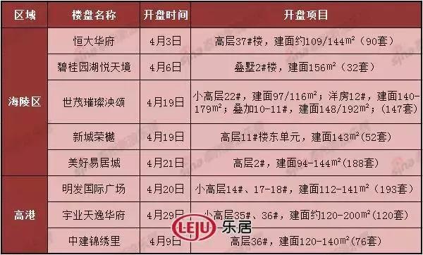 泰州易居城最新房?jī)r(jià)，背景、動(dòng)態(tài)與地位分析