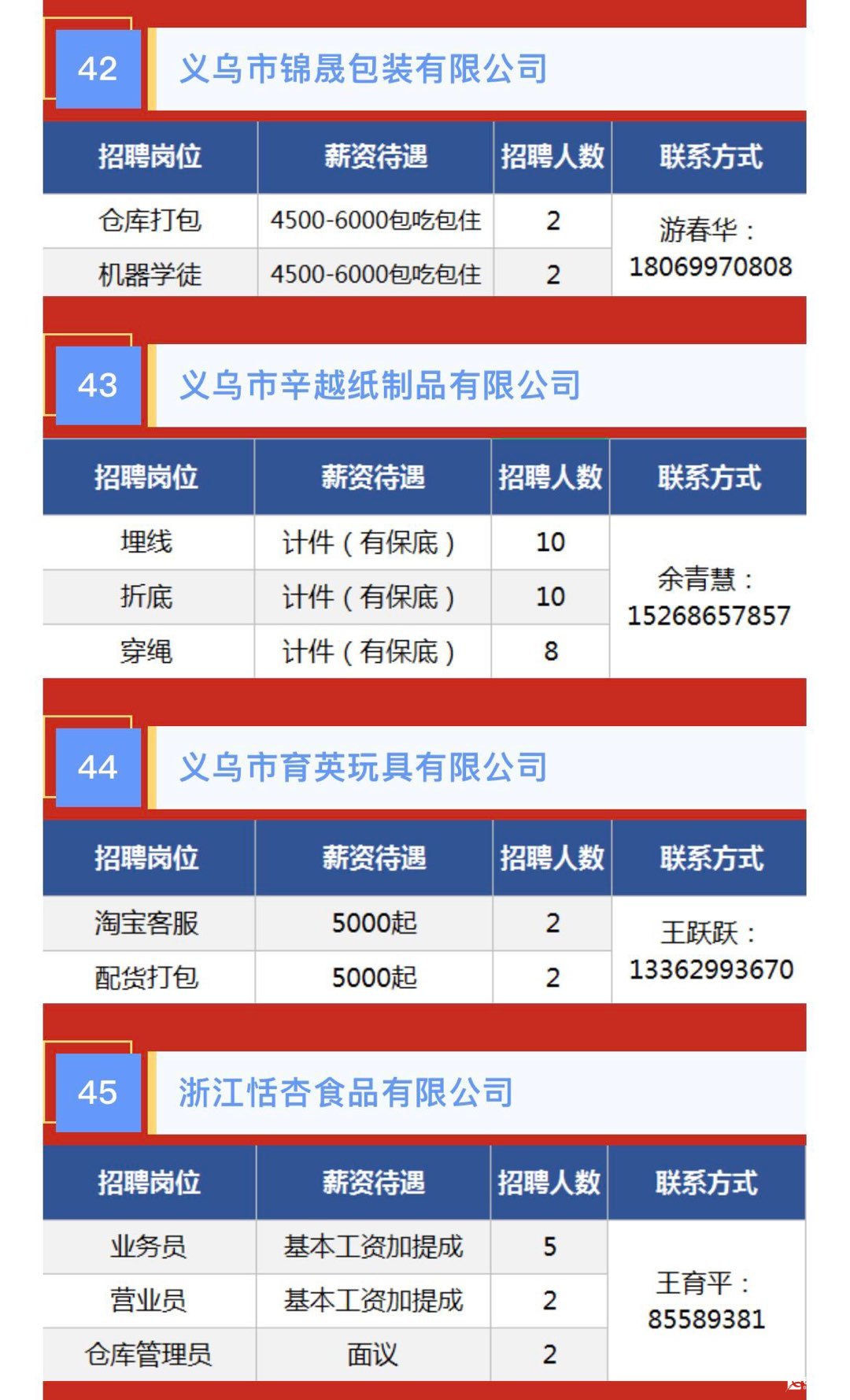 義烏廠廚招聘最新消息更新！