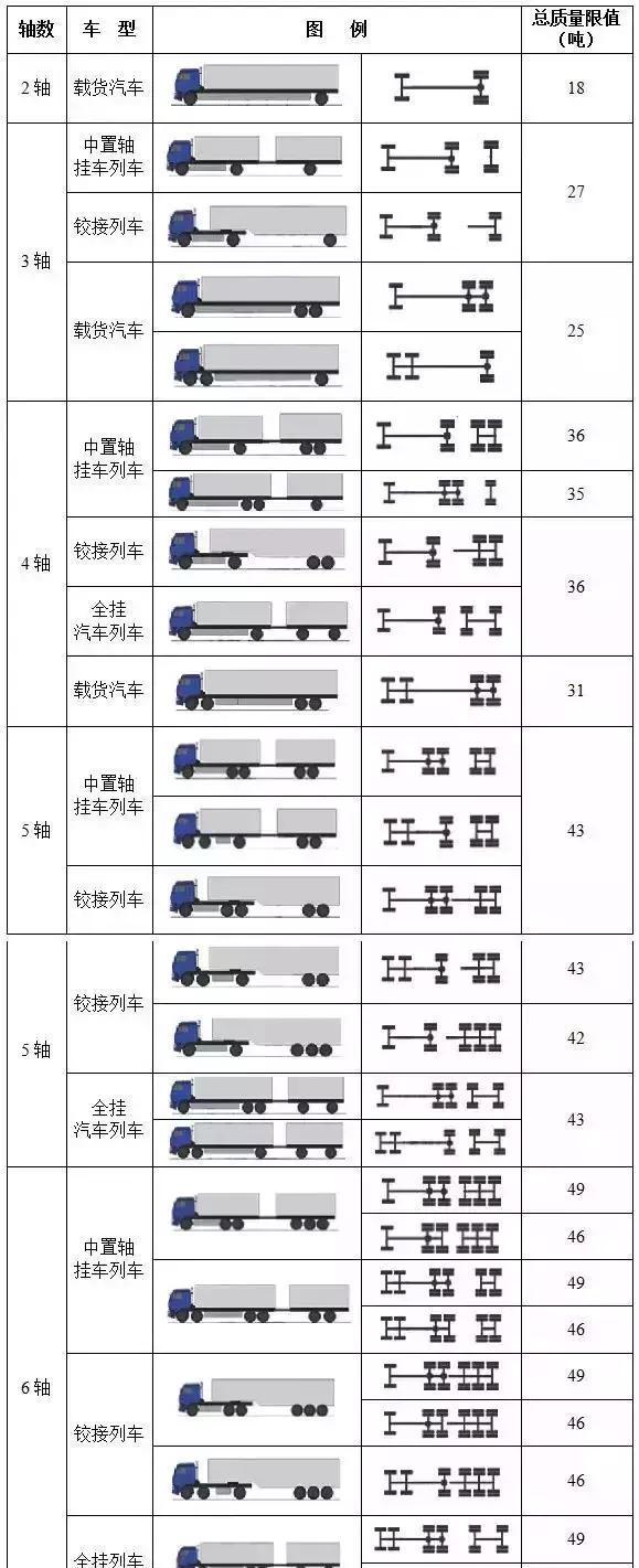 解讀貨車核載最新標(biāo)準(zhǔn)，影響與展望的未來趨勢(shì)