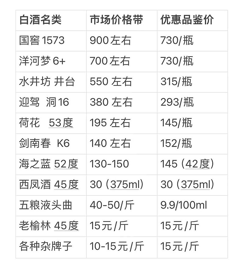 最新釀酒設(shè)備價(jià)格表，一覽溫馨釀酒之旅與設(shè)備費(fèi)用