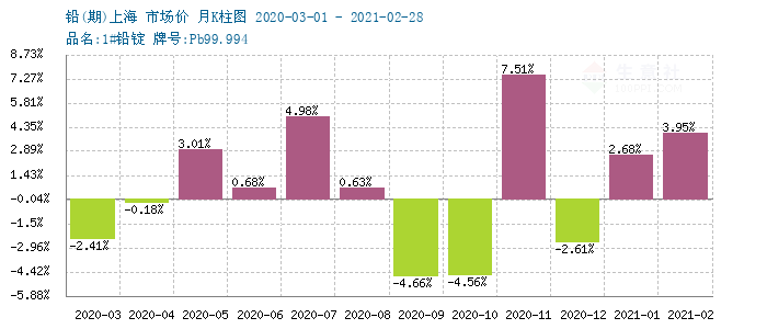 鉬鐵最新價(jià)格長(zhǎng)江有色，查詢與理解指南