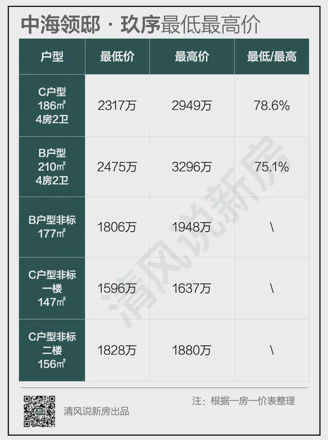 中海瓏璽最新房價，家的溫馨日常新探