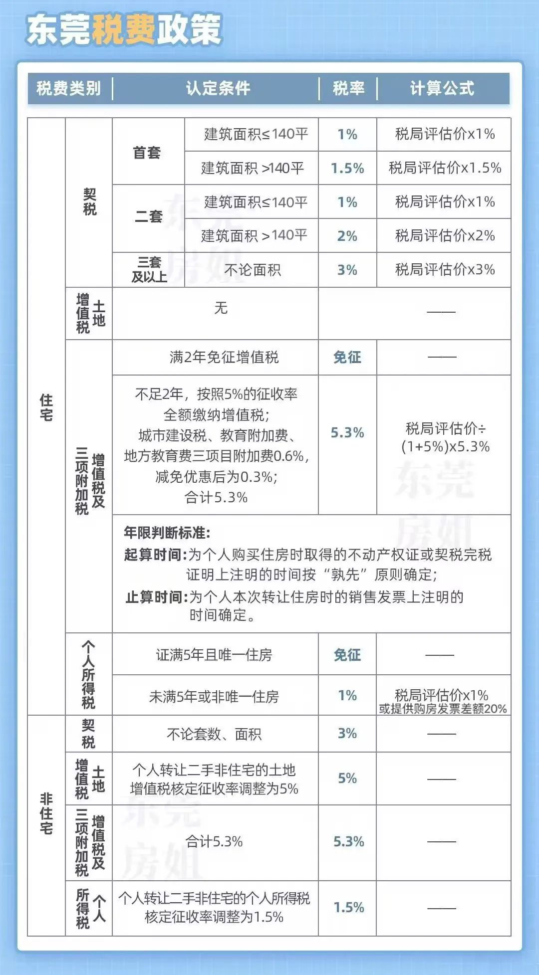 東莞最新購房政策2025，背景、影響及地位分析