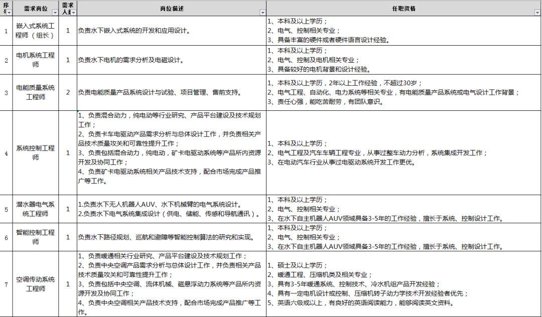 辦公設(shè)備租賃服務(wù) 第13頁