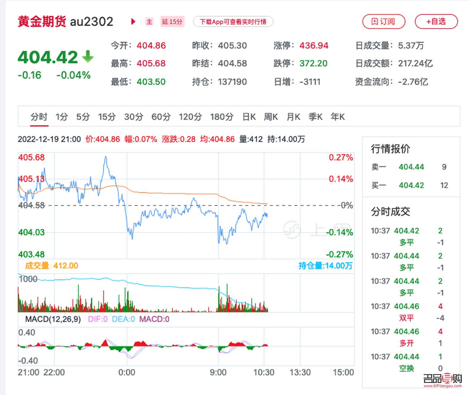 新浪期金價格實時更新，深度解析市場動態(tài)與趨勢
