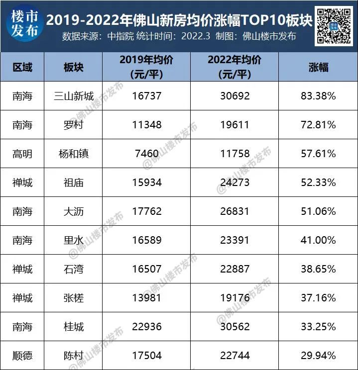 三山最新房?jī)r(jià)，科技重塑居住夢(mèng)想，前沿體驗(yàn)觸手可及，房?jī)r(jià)動(dòng)態(tài)實(shí)時(shí)更新