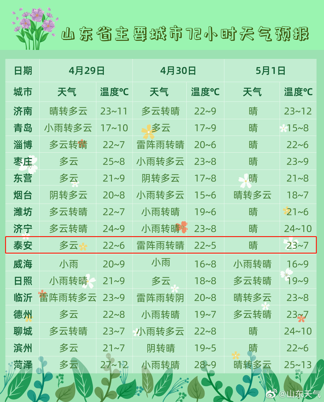肥城天氣預(yù)報及獲取指南