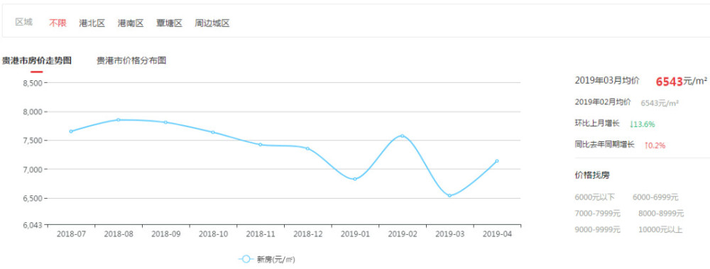 中港翡翠城最新房?jī)r(jià)，科技重塑居住夢(mèng)想，未來生活即刻體驗(yàn)