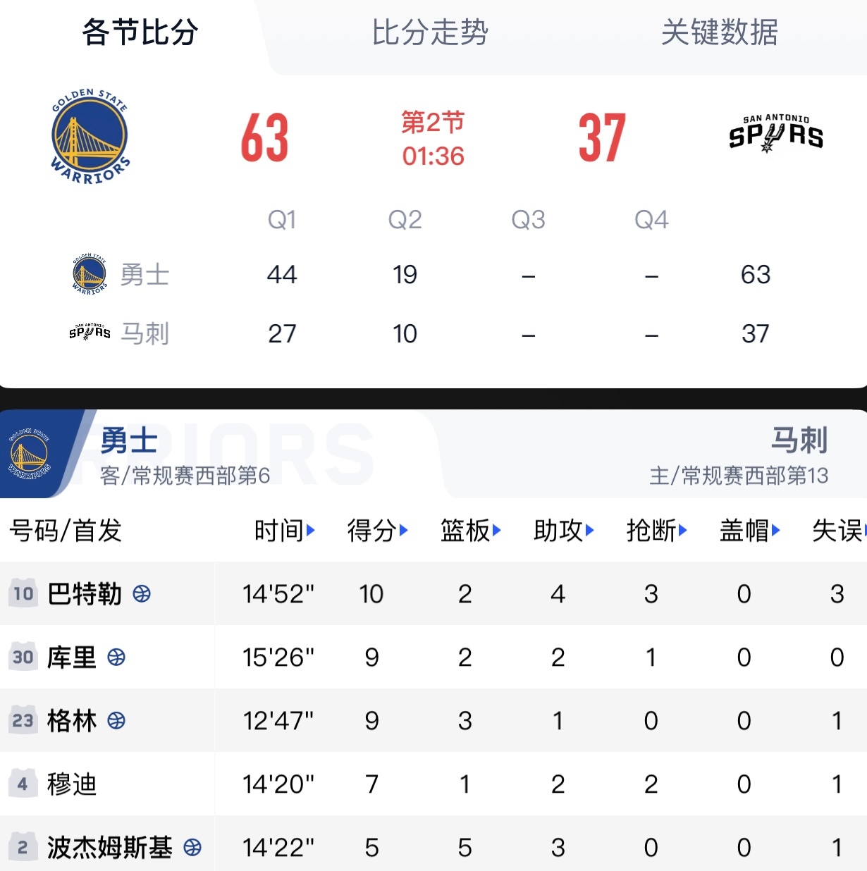 勇士爭先最新走勢圖深度分析與觀點(diǎn)闡述揭秘