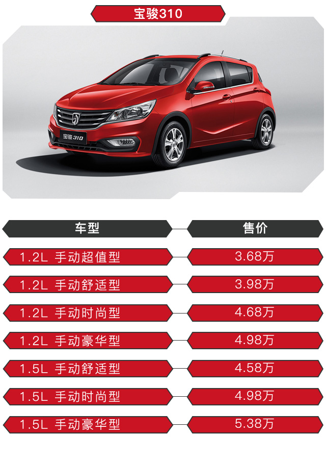 柳州寶駿310最新報(bào)價(jià)解析，價(jià)格背后的價(jià)值全面解讀