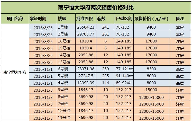 南寧恒大綠洲最新價(jià)格與時(shí)代背景下的居住價(jià)值深度解析