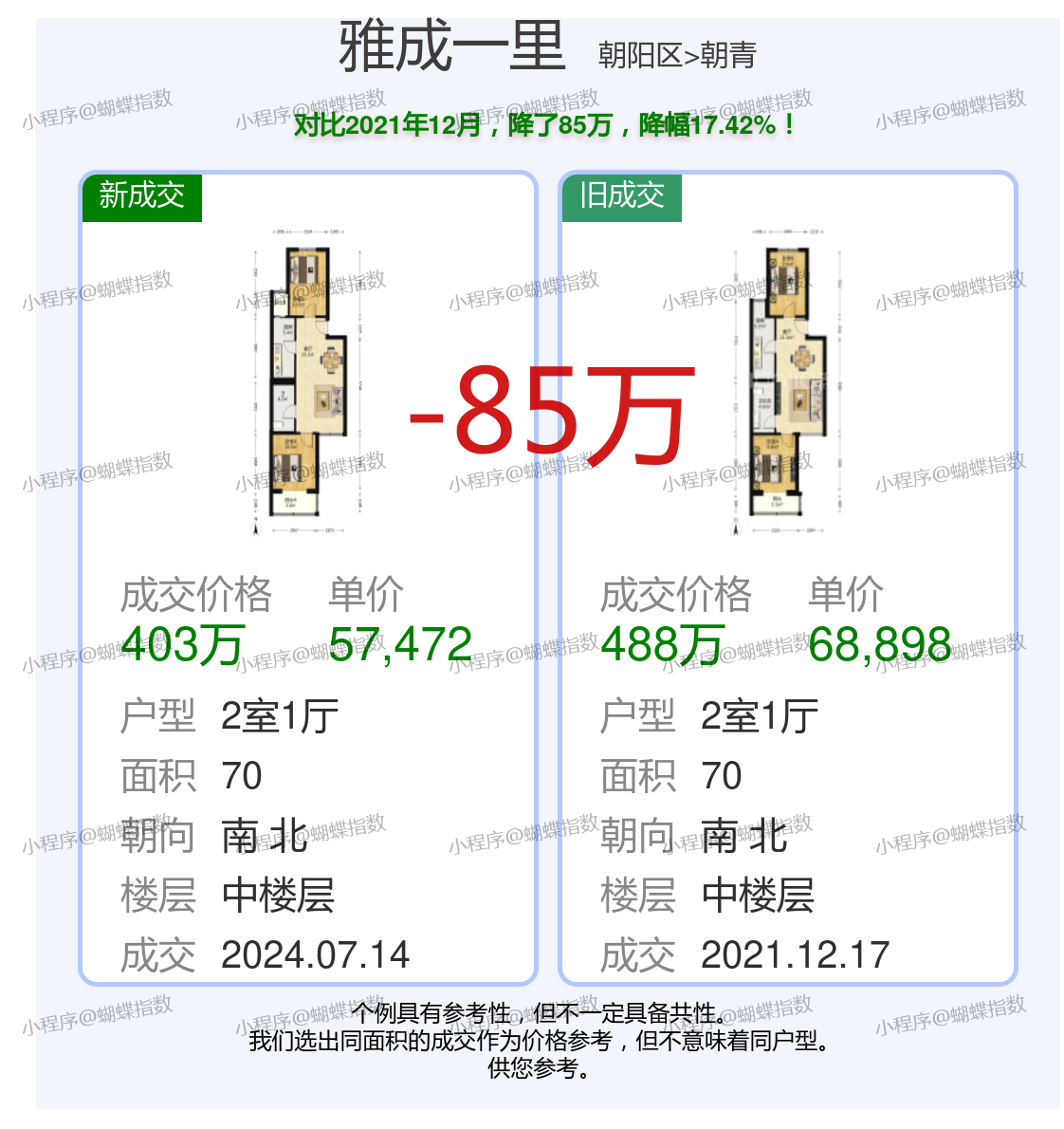 騰華雅居最新價格揭秘！