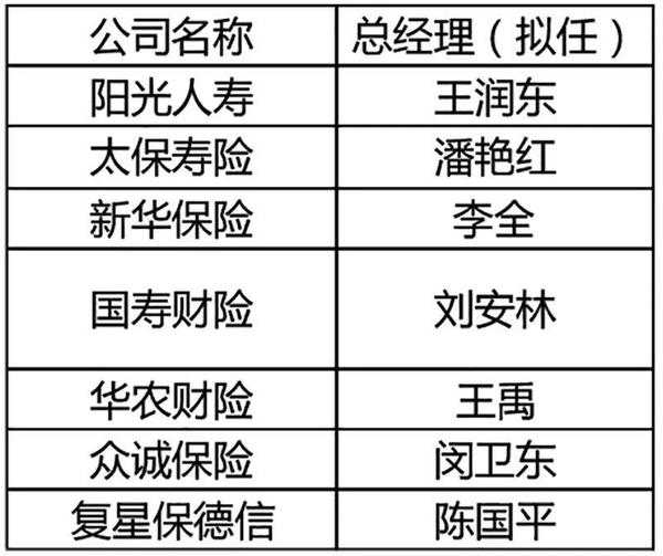 人保集團領(lǐng)導(dǎo)團隊引領(lǐng)科技革新,塑造未來生活新體驗