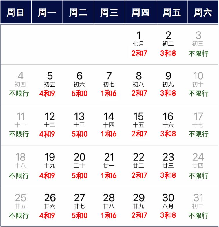 2025年徐水最新限號(hào)措施及其實(shí)施紀(jì)實(shí)