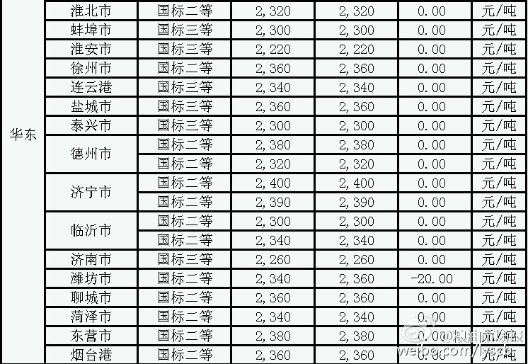 濟寧小麥最新價格行情詳解及獲取價格走勢的方法指南