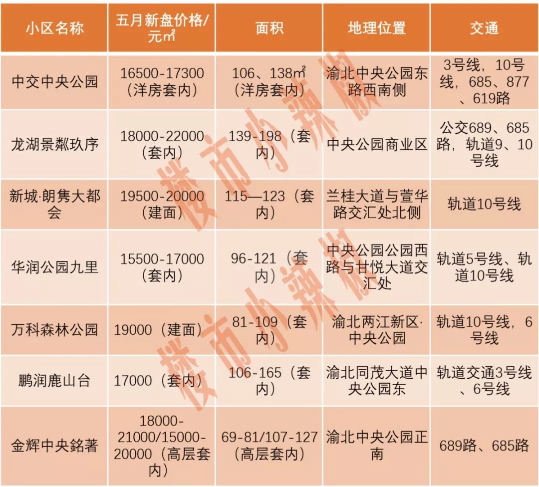 重慶新房開盤揭秘與探尋特色小店，最新樓盤與小巷風(fēng)情一覽
