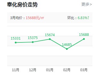 印象奉化樓盤最新房?jī)r(jià)動(dòng)態(tài)，科技重塑居住夢(mèng)想，前沿生活觸手可及