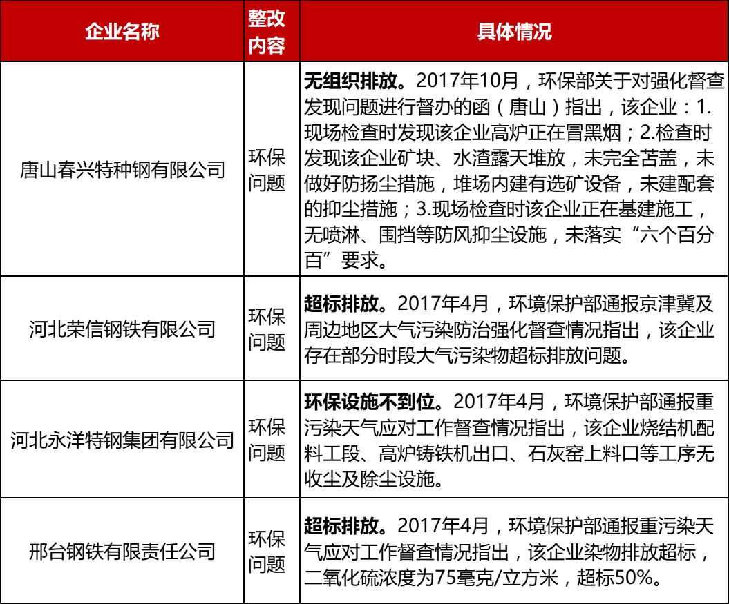 霸州鋼鐵行業(yè)最新動(dòng)態(tài)與觀點(diǎn)分析