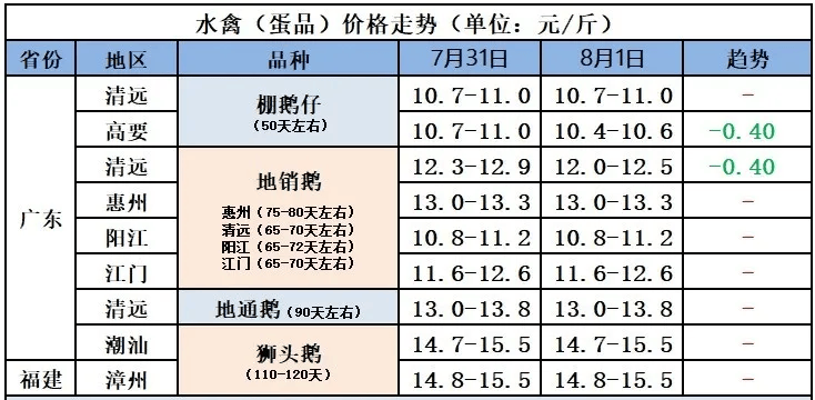 2025年最新黑頸價(jià)格概述