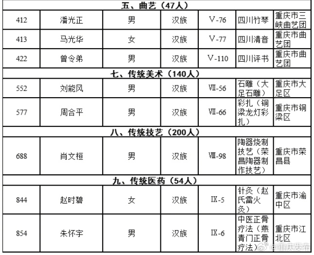 重慶最新通緝犯名單公布，涉案人員信息揭秘