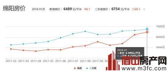 四川最新房價揭秘，天府之國居住成本探秘