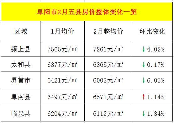 穎上縣房價走勢變化中的機(jī)遇與自我超越之旅