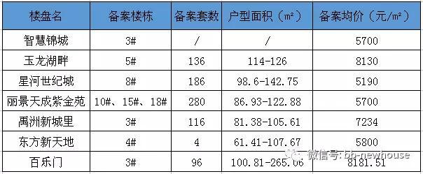 蚌埠智慧錦城最新動態(tài)更新，蚌埠智慧錦城最新資訊