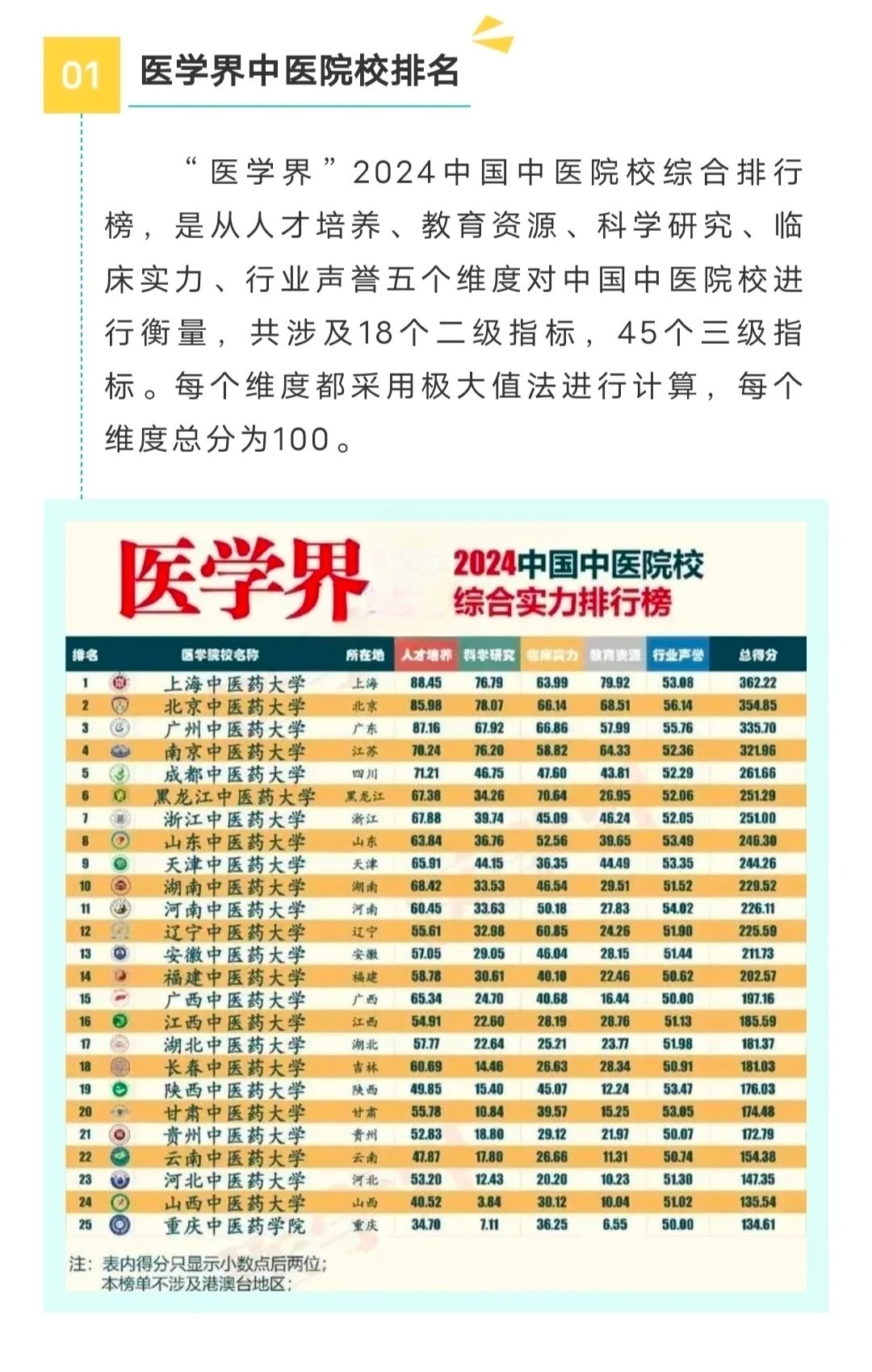 中醫(yī)藥大學(xué)最新排名，心靈與自然的雙重旅程之旅